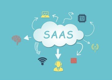 saas marketing budget