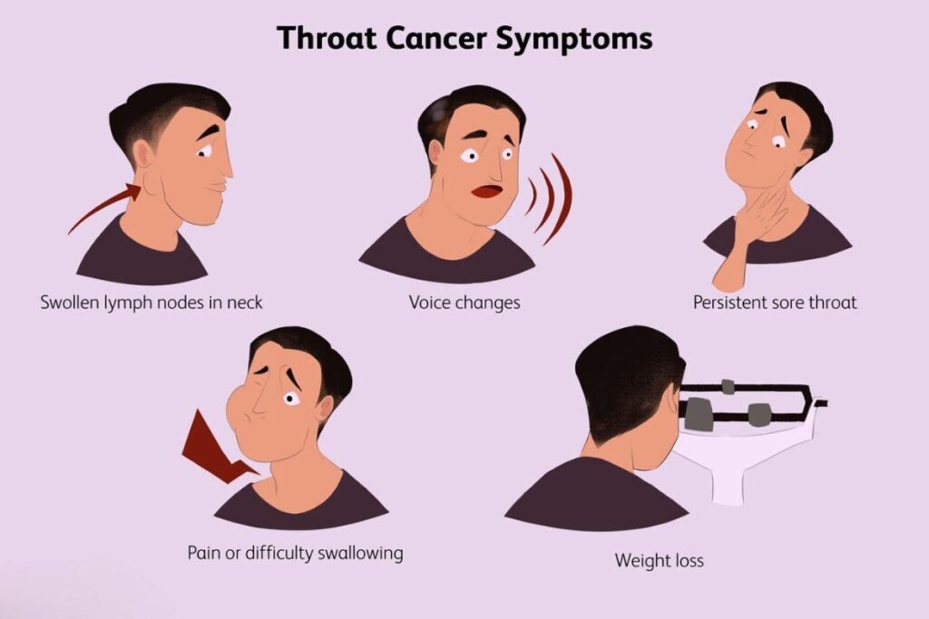 All About Cancer What is Cancer, Symptoms, Precaution