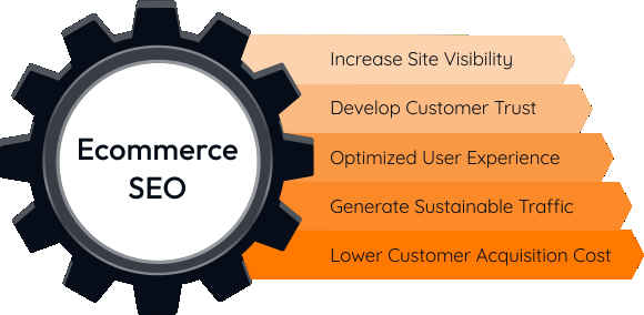 SEO Services for eCommerce