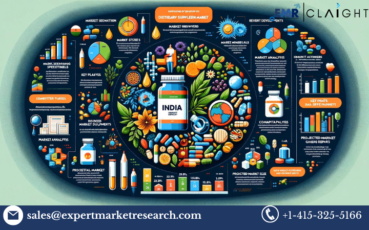 India's Dietary Supplement Market