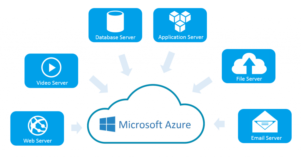 Azure Cloud Infrastructure